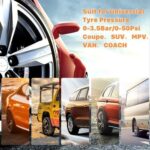 TPMS Car Tire Pressure Monitoring With Clock System – Solar-Powered for Safety & Energy-Efficient Real-Time Monitoring - Image 12